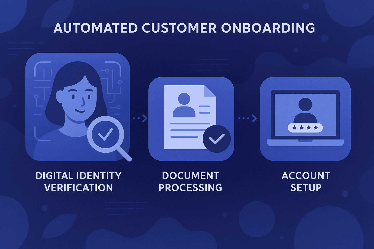 Month-end close automation